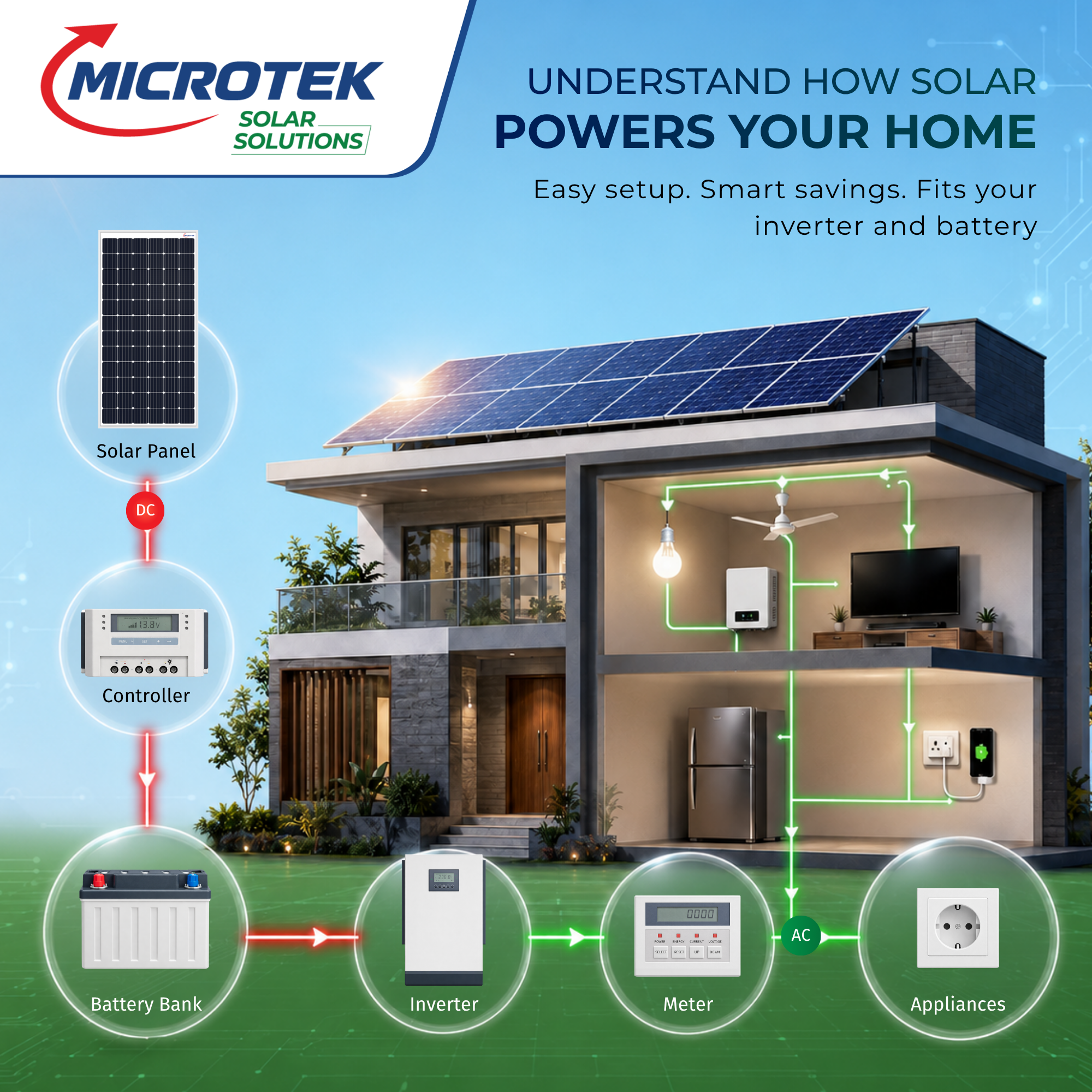 SOLAR PV MODULE 50W 12V