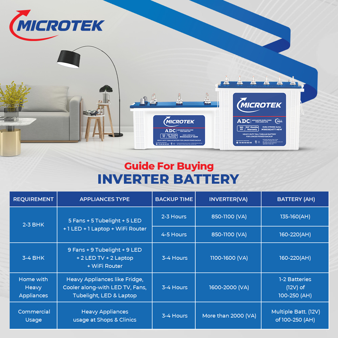 Microtek Dura Strong M1803624TT | 180AH Tall Tubular Inverter Battery with ADC Technology