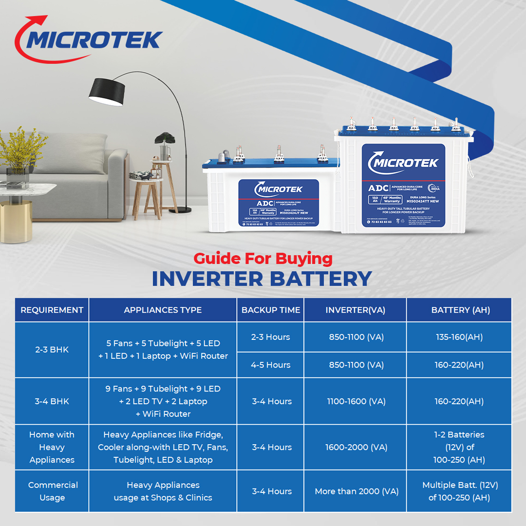 Microtek Dura Long M1502424TT | 150Ah Tall Tubular Inverter Battery with ADC Technology